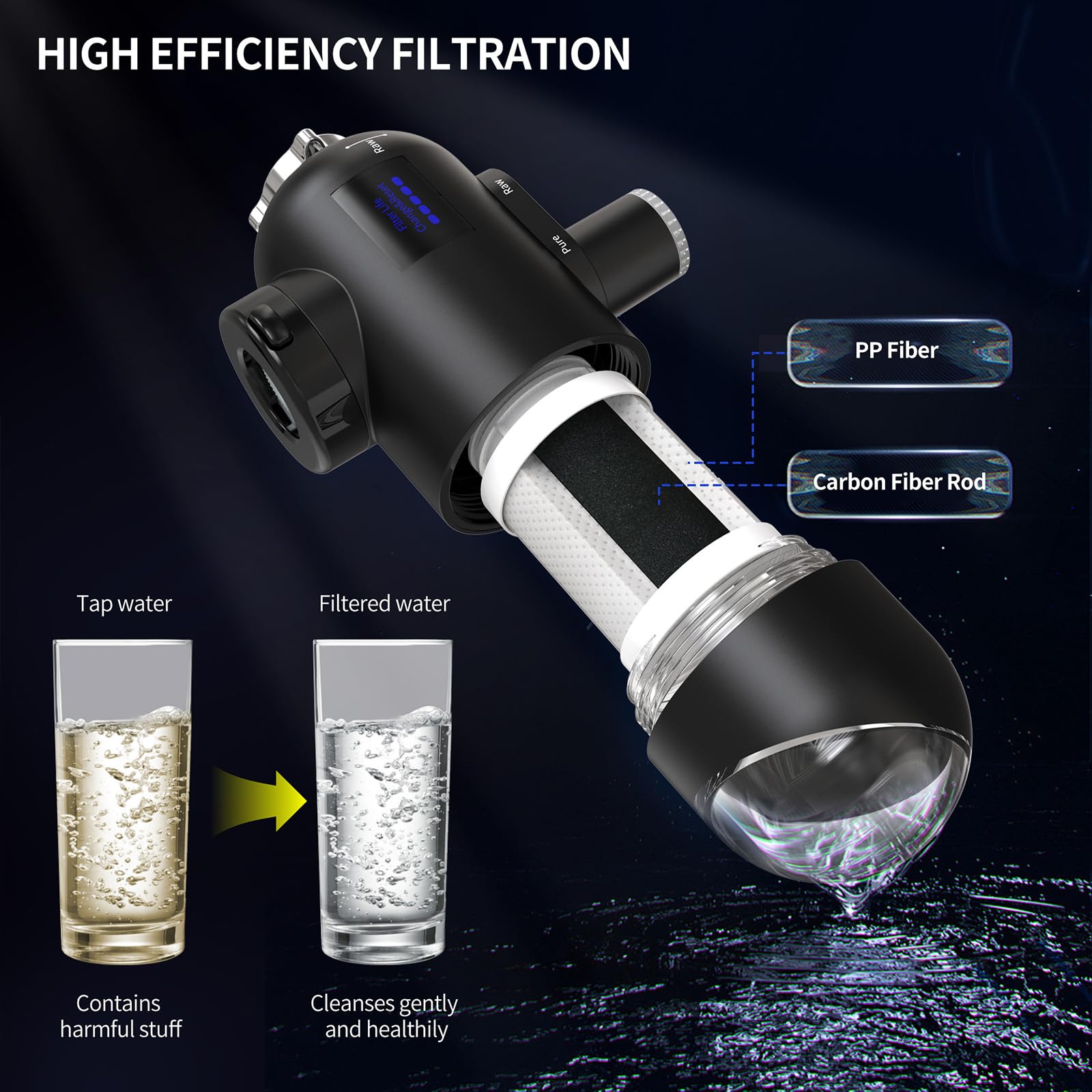 HOMELODY Water Filter for Sink Faucet 3.0 - Upgraded LED Display 3000-4000L Faucet Mount Water Tap Filter Reduces Lead Chlorine Heavy Metals, Faucet Water Filter Fits Most Standard US Faucets