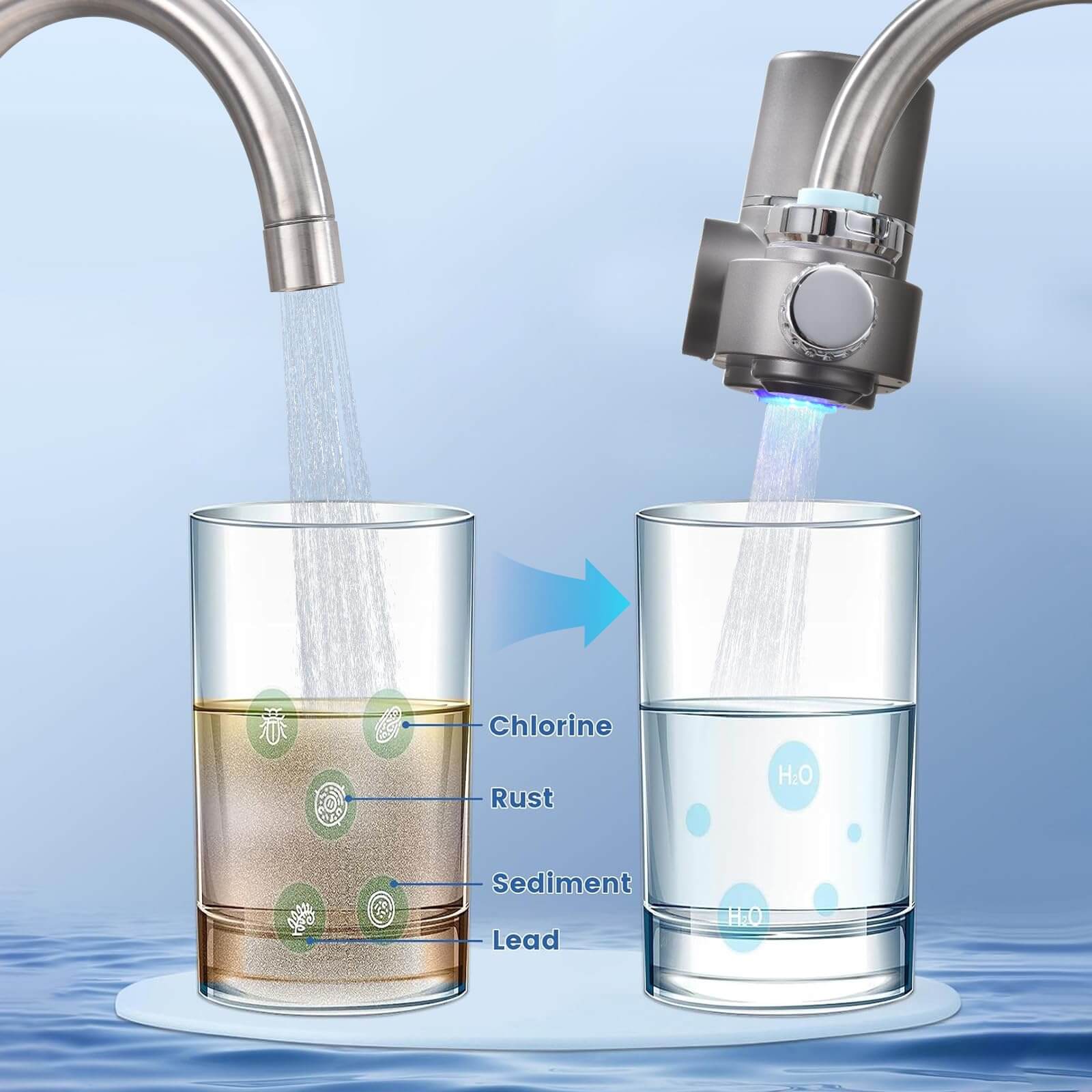 HOMELODY LED Display Faucet Water Filter for Sink, Water Purifier with Activated Carbon for Bathroom, Kitchen